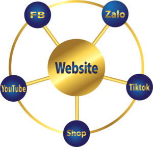 7 bước xây dựng website bán hàng hiệu quả